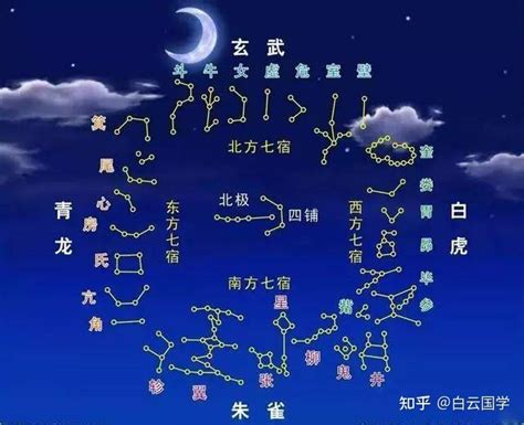 二十八星|28星宿图与星宿详解及人间职能（收藏版）